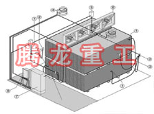 指接板烘干設(shè)備、指接板干燥設(shè)備、指接板烘干機(jī)、指接板干燥機(jī)、木工板烘干設(shè)備、木工板干燥設(shè)備...